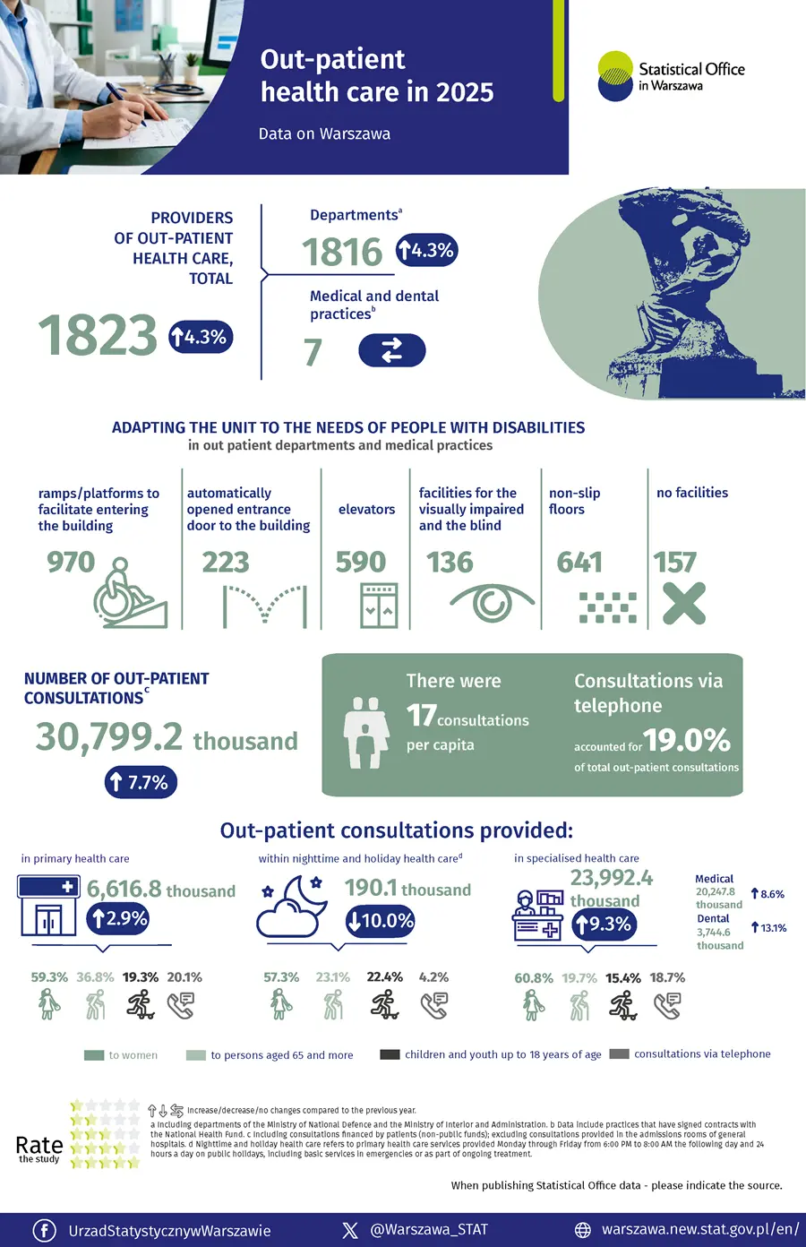 Out-patient health care in Warsaw in 2025. File in PNG format
