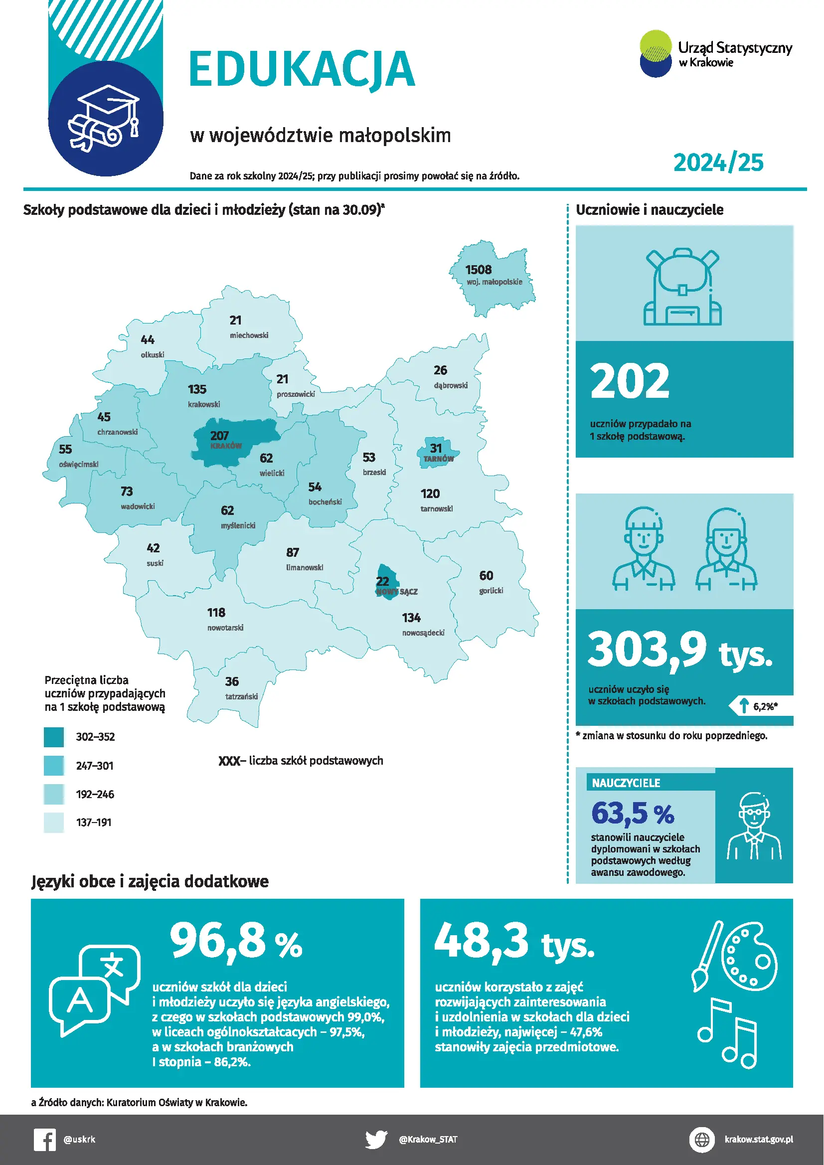 strona infografiki z mapą i danymi z zakresu edukacji z roku szkolnego 2024/2025