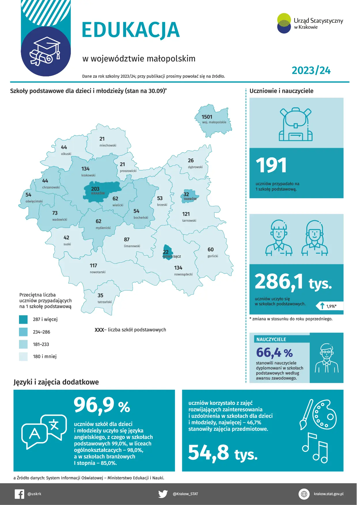 Mapa i piktogramy oraz przyporządkowane do nich dane