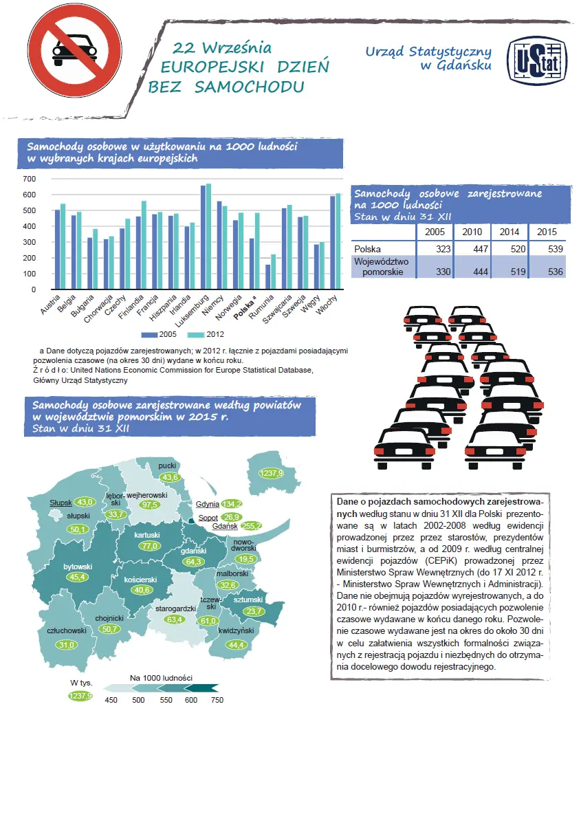 Infografika 22 września - Europejski Dzień Bez Samochodu. Szczegóły w pliku PDF