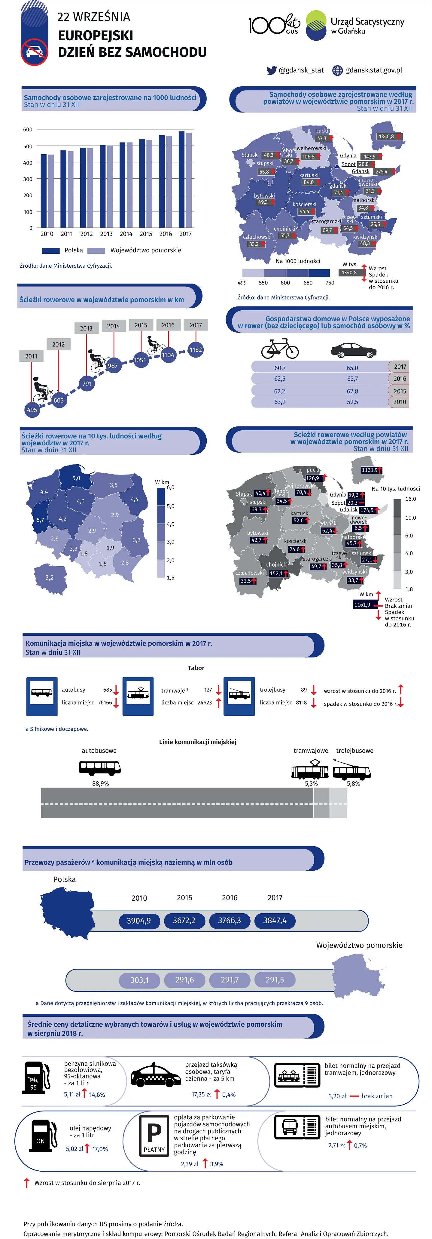Infografika 22 września - Europejski Dzień Bez Samochodu. Plik w formacie PDF