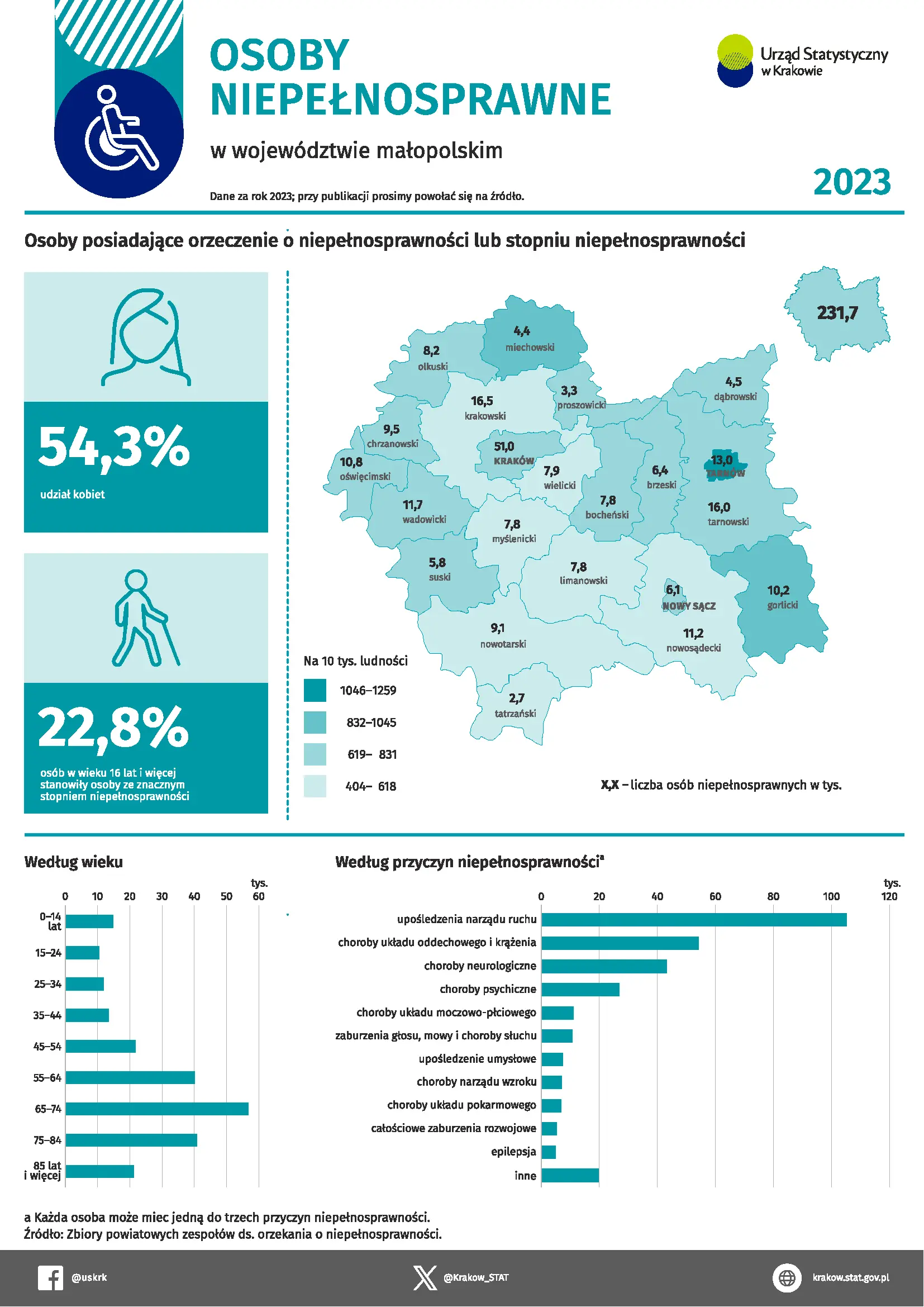 Mapa i piktogramy oraz przyporządkowane do nich dane