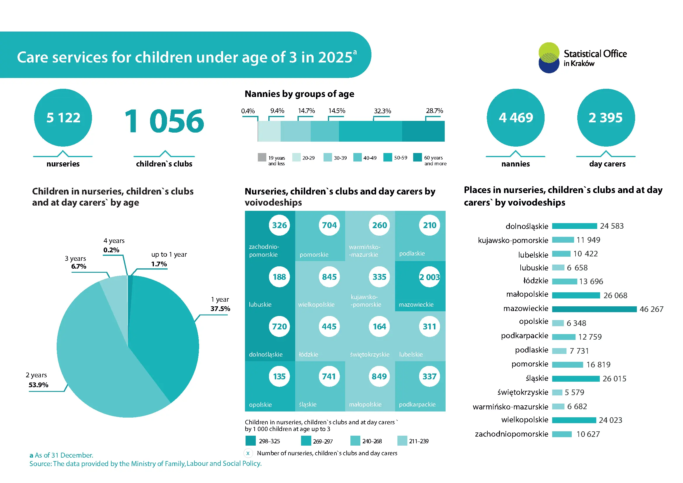 Care services for childdren under age of 3 in 2025. 