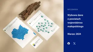 Powiększ obraz: Wybrane  dane  o  powiatach  województwa  małopolskiego  -  marzec  2024