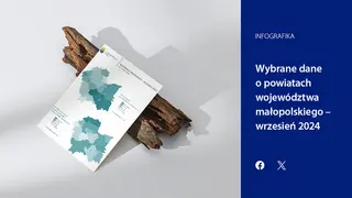 Powiększ obraz: Wybrane  dane  o  powiatach  województwa  małopolskiego  -  wrzesień  2024