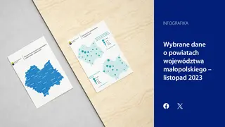 Powiększ obraz: Wybrane  dane  o  powiatach  województwa  małopolskiego  -  listopad  2023