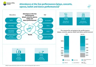Powiększ obraz: Attendance  at  the  live  performances  (plays,  concerts,  operas,  ballet  and  dance  performances)  in  2022  (International  Thea