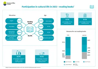 Powiększ obraz: Participation  in  cultural  life  in  2022  -  reading  books