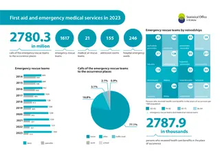 Powiększ obraz: First  aid  and  emergency  medical  services  in  2023