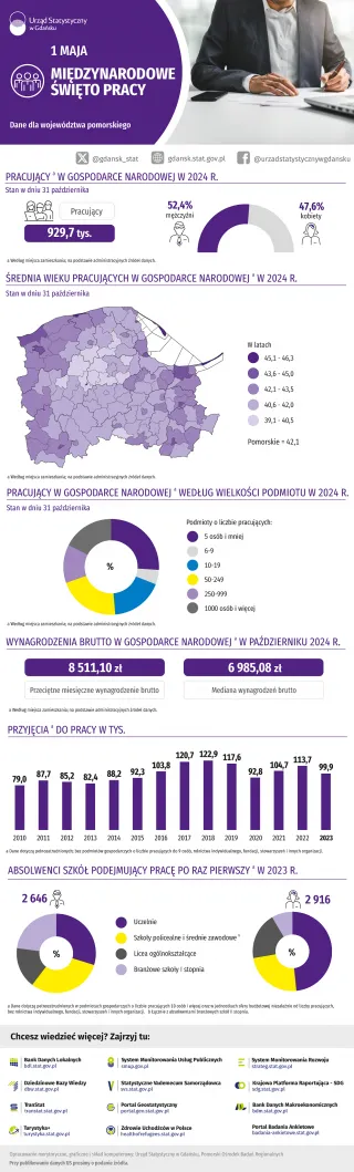 Powiększ obraz: Infografika  -  szczegóły  w  dołączonym  pliku  pdf  i  xlsx