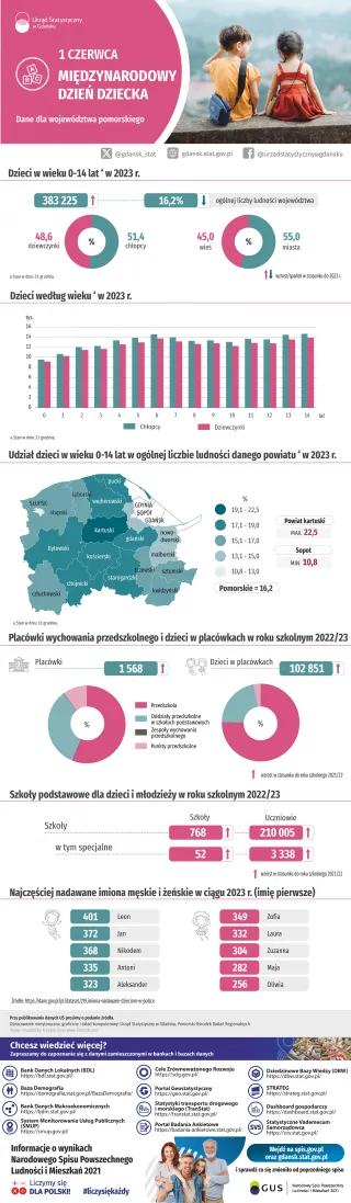 Powiększ obraz: Infografika  -  szczegóły  w  dołączonym  pliku  pdf  i  xlsx