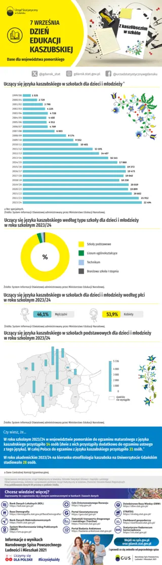 Powiększ obraz: Pierwsza  strona  opracowania  -  szczegóły  w  dołączonym  pliku  pdf