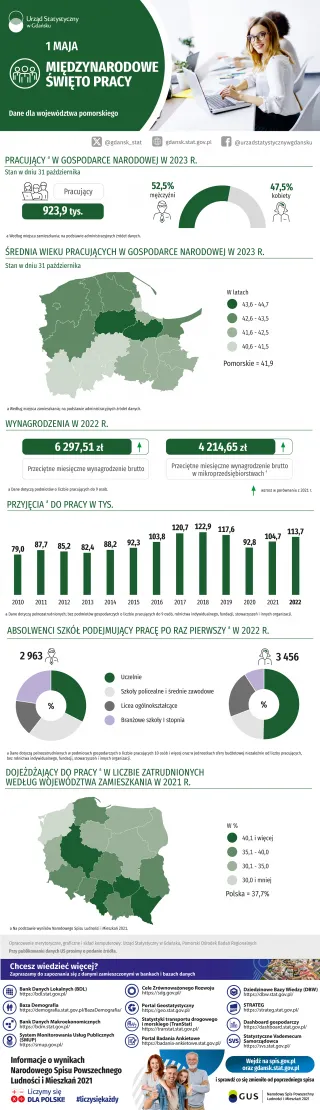 Powiększ obraz: Infografika  -  szczegóły  w  dołączonym  pliku  pdf  i  xlsx