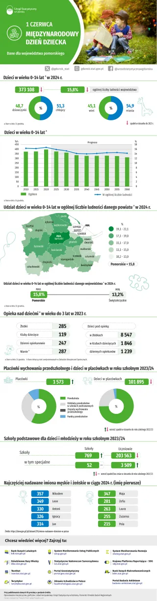 Powiększ obraz: Infografika  -  szczegóły  w  dołączonym  pliku  pdf  i  xlsx