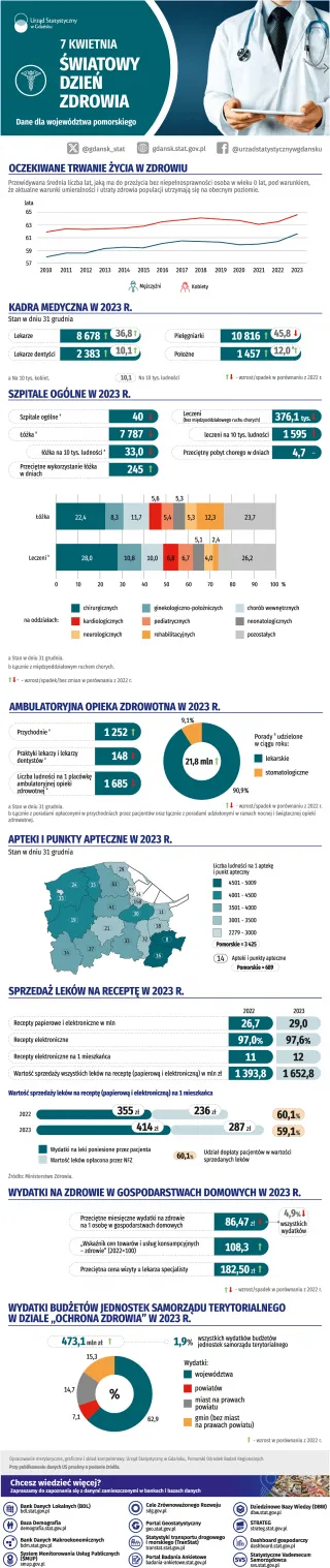 Powiększ obraz: Infografika  -  szczegóły  w  dołączonym  pliku  pdf  i  xlsx