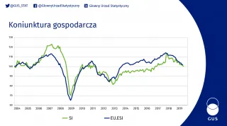 Powiększ obraz: Koniunktura  gospodarcza