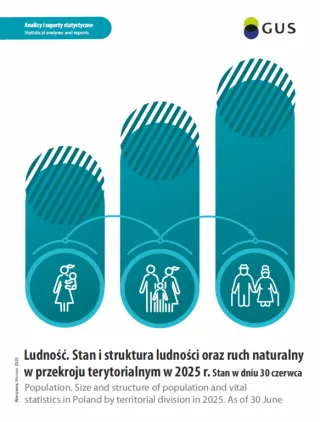 Powiększ obraz: Okładka publikacji Ludność stan i struktura ludności oraz ruch naturalny w przekroju terytorialnym w 2025 r. stan w dniu 30 czerwca