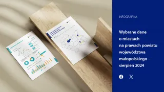 Powiększ obraz: Wybrane  dane  o  miastach  na  prawach  powiatu  województwa  małopolskiego  -  sierpień  2024