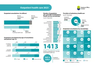 Powiększ obraz: Outpatient  health  care  in  2023