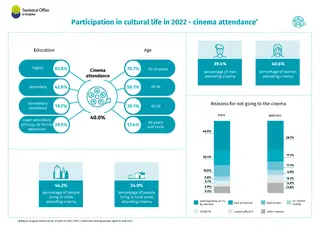 Powiększ obraz: Participation  in  cultural  life  in  2022  -  cinema  attendance