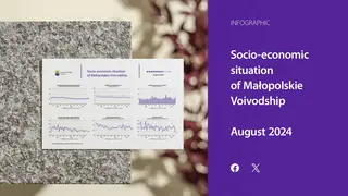 Powiększ obraz: Socio-economic  situation  of  Małopolskie  Voivodship  -  August  2024