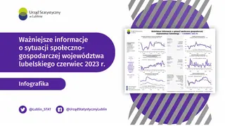 Powiększ obraz: Ważniejsze  informacje  o  sytuacji  społeczno-gospodarczej  województwa  lubelskiego  czerwiec  2023  r.