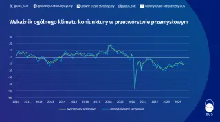 Powiększ obraz: Wskaźnik  ogólnego  klimatu  koniunktury  w  przetwórstwie  przemysłowym  lipiec  2024