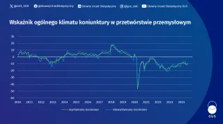 Powiększ obraz: Koniunktura  w  przetwórstwie  przemysłowym,  budownictwie,  handlu  i  usługach  -  sierpień  2024  roku.