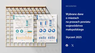 Powiększ obraz: Wybrane  dane  o  miastach  na  prawach  powiatu  województwa  małopolskiego  –  styczeń  2025  r.