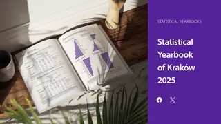 Powiększ obraz: Statistical Yearbook of Kraków 2025
