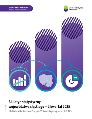 Powiększ obraz: Biuletyn statystyczny województwa śląskiego 2025 - 2 kwartał 2025 - okładka