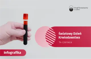 Powiększ obraz: Światowy Dzień Krwiodawstwa - 14 czerwca 2025 r. (infografika)Światowy Dzień Krwiodawstwa - 14 czerwca 2025 r. (infografika)