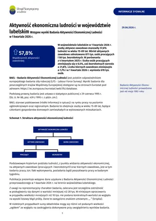 Powiększ obraz: Aktywność ekonomiczna ludności w województwie lubelskim. Stan w 1 kwartale 2026 r.