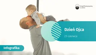 Powiększ obraz: Dzień Ojca - 23 czerwca 2026 r. (infografika)