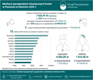 Powiększ obraz: Slider Mediana wynagrodzeń miesięcznych brutto w Poznaniu w kwietniu 2025 r.