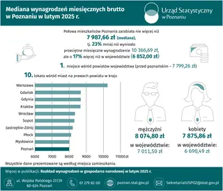Powiększ obraz: Slider Mediana wynagrodzeń miesięcznych brutto w Poznaniu w lutym 2025 r.
