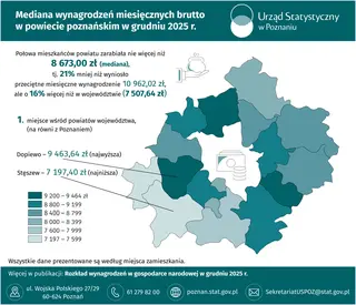 Powiększ obraz: Slider Mediana wynagrodzeń miesięcznych brutto w powiecie poznańskim w sierpniu 2024 r.