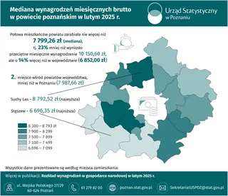 Powiększ obraz: Slider Mediana wynagrodzeń miesięcznych brutto w powiecie poznańskim w lutym 2025 r.