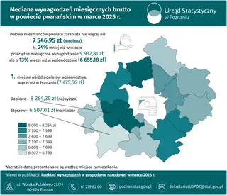 Powiększ obraz: Slider Mediana wynagrodzeń miesięcznych brutto w powiecie poznańskim w marcu 2025 r.