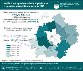 Powiększ obraz: Slider Mediana wynagrodzeń miesięcznych brutto w powiecie poznańskim w sierpniu 2025 r.