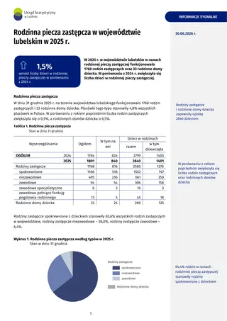 Powiększ obraz: Rodzinna piecza zastępcza w województwie lubelskim w 2025 r.