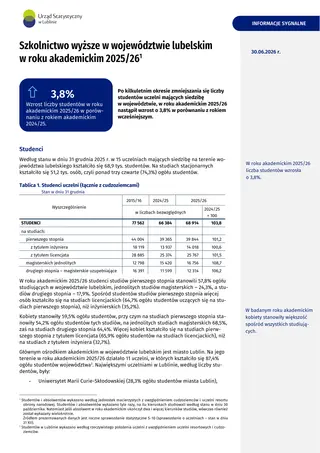 Powiększ obraz: Szkolnictwo wyższe w województwie lubelskim w roku akademickim 2025/2026