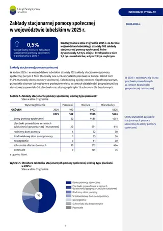 Powiększ obraz: Zakłady stacjonarnej pomocy społecznej w województwie lubelskim w 2025 r. 