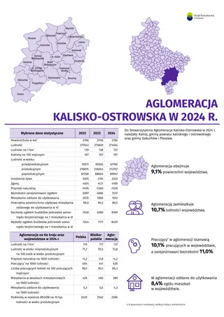 Powiększ obraz: Okładka folderu Aglomeracja Kalisko-Ostrowska w 2024 r.