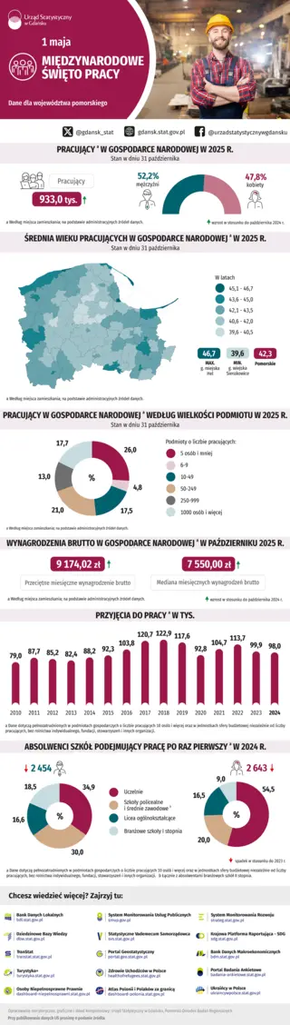 Powiększ obraz: Infografika - szczegóły w dołaczonym pliku pdf