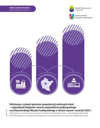 Powiększ obraz: Okładka opracowania Informacja o sytuacji społeczno-gospodarczej wybranych miast - regionalnych biegunów wzrostu województwa podkarpackiego oraz Rzeszowskiego Obszaru Funkcjonalnego w okresie styczeń-wrzesień 2025 r. 
