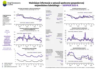 Powiększ obraz: Ważniejsze informacje o sytuacji społeczno-gospodarczej województwa lubelskiego sierpień 2025 r. 