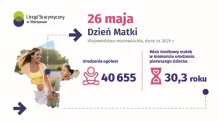Powiększ obraz: 26 maja. Dzień Matki