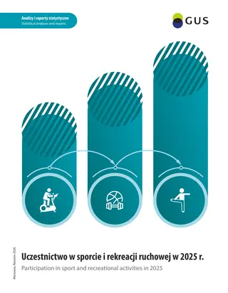 Powiększ obraz: okładka publikacji Uczestnictwo w sporcie i rekreacji ruchowej w 2025 r.